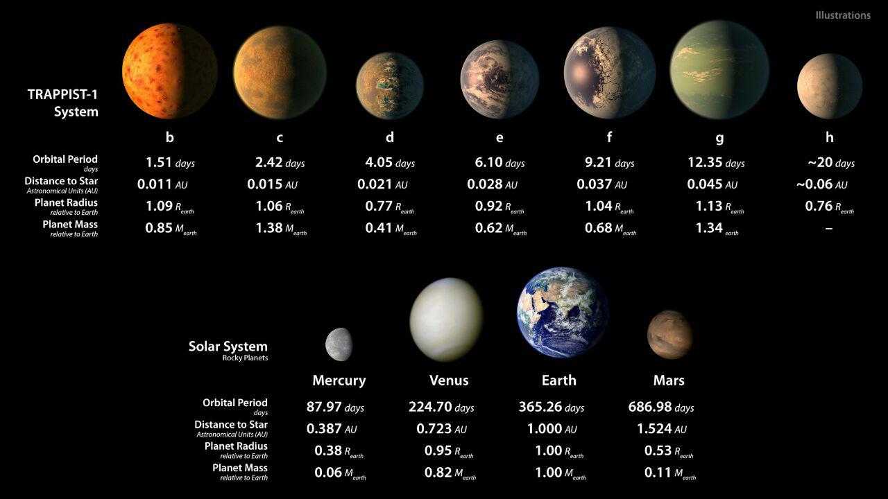 Объявлен конкурс на название экзопланет TRAPPIST-1