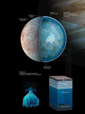 Есть ли жизнь подо льдом Европы - спутнике Юпитера?
