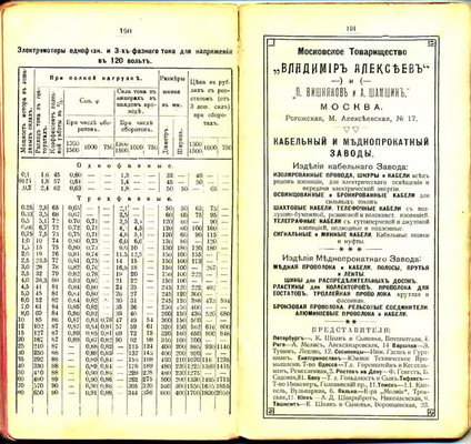 Электричество в царской России