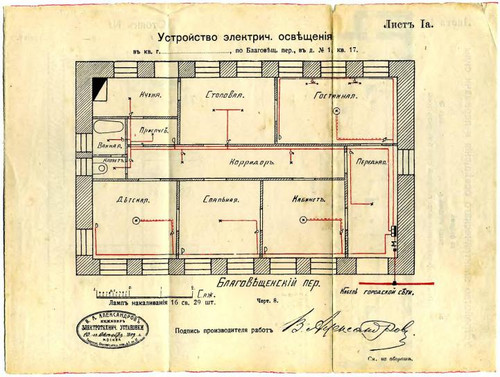 Электричество в царской России